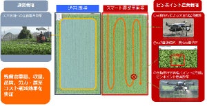 ドローン活用で、農薬使用量を90% 以上削減 - オプティム