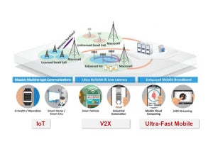 MATLABではじめる容易な5G開発 - 5G向けライブラリの無償提供が開始