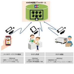 JCB、手ぶら決済に向け生体認証を用いた実証実験を開始