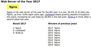 2017年にシェアを増やしたWebサーバ第1位は?