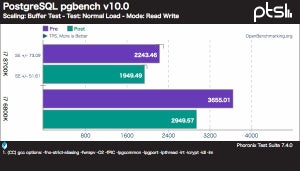 Intelプロセッサの脆弱性対応でWindowsとLinux性能低下の見通し