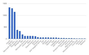 2018年1月データベースランキング、第1位は?