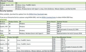 NVIDIA、 脆弱性「Spectre」に対処したGPU Display Driverを公開