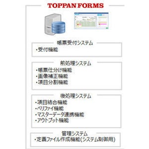 トッパン、手書き文字認識AIエンジンを活用した帳票OCRサービス