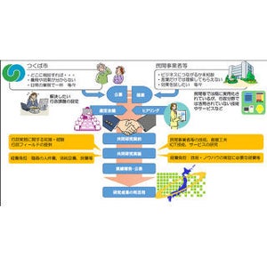 つくば市がNTTデータらとRPAの共同研究