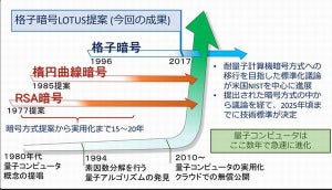 NICT、量子コンピュータでも解読が難しい新暗号技術を開発