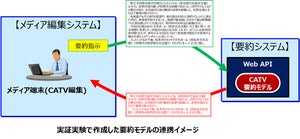 富士通ら、ニュース編集プロセスを5割短縮するAI記事要約システム