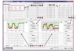 ヴァイナス、CFD用高機能グラフ作成ツール「Plot Expert V1」を発表