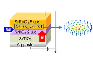 スピントロニクスデバイスの新たな指針 - 金属強磁性体の電界制御に成功