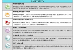 住友商事、AZAPAと人工知能搭載ECUに関する共同開発契約を締結