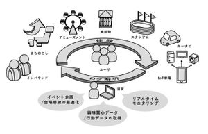 電通ライブとバスキュール、音声ARを体感するシステムを共同開発