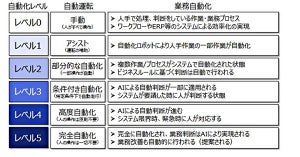 JSOL、業務自動化のさらなる高度化を狙うサービス「JSOL SmartPRAS」を開始