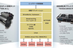 NSW、自動運転・ADAS開発向けスターターキットを提供開始