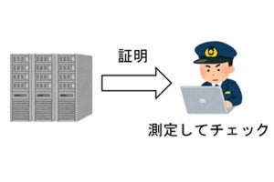 量子インターネットの安全利用へ - 京大、計算の事後チェック方法を提案