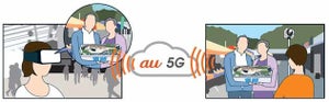 5GとVRで上野駅と南三陸をリアルタイムにつなぐ実証実験 - KDDI