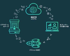 ゲーム分野で培ったデータサイエンスを予防医療に活用 - シリコンスタジオ