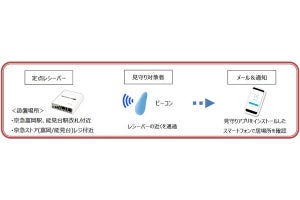 京急×富士通が横浜市でIoTを活用した見守りサービス