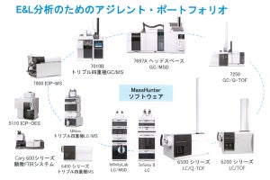 安全な食品/医薬品実現の鍵を握るE&L検査 - アジレントが注力