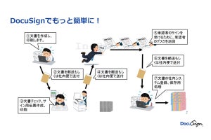 ドキュサインが提案する電子署名だけではないDTMプラットフォームとは