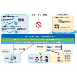 佐賀県多久市、生徒の学び方と教職員の働き方改革プロジェクト