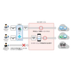 IIJ、クラウド型SSOサービスでOffice 365との連携強化