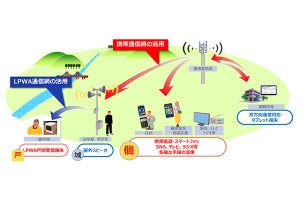 NTTデータ、自治体向けにLPWA利用の戸別受信端末を今夏に提供開始