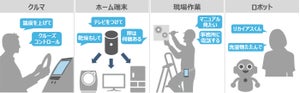 好きなワードで機器を操作できる！ 組み込み用音声認識ミドルウェア