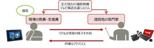 富士通と香川大学、離島や僻地における特別支援教育を遠隔サポート