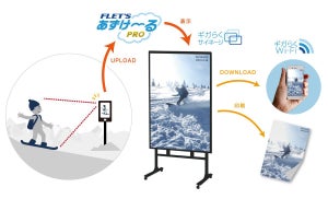 スキー場で機械学習を活用した自動写真撮影サービスのトライアル