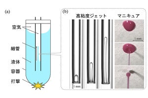 はちみつなど高粘度液体を射出できる装置を開発-3Dプリンタなどへ応用