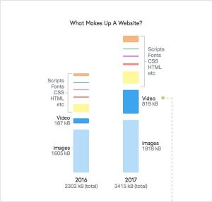 統計データから見る2017年のWebサイト、その特徴は?