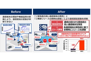 自動運転でリアルタイムに周辺情報を共有するネットワーク制御技術