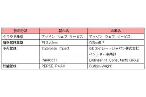 東電FPと東電HD、IoTによる火力発電所運用支援サービス