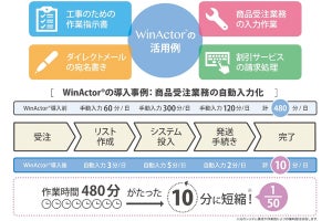 NTT-AT、RPAツールの最新バージョン「WinActor Ver.5.0」