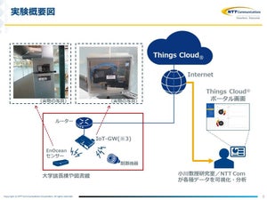 成蹊大学とNTT Com、IoTを活用した「空間の価値」最大化の実証実験