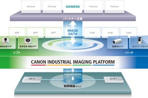 キヤノンとシーメンス、工場の自動化向けソリューションで提携