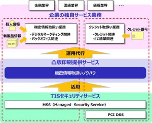 凸版とTIS、カード会員データ保有企業へセキュリティ対策支援サービス