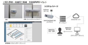 混雑トイレに新たな"IoT"、世界遺産、元離宮二条城での試験運用開始