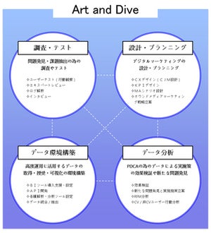 博報堂アイ・スタジオ、デジタル起点で企業のビジネス成長を支援