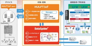 セゾン情報システムズとクオリカが製造業のIoT化支援で協業