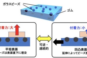 産総研、引っ張ると凹凸が生まれるゴムシートを開発-工具等への応用へ期待