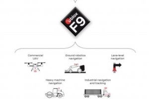 ユーブロックス、産業/自動車用アプリケーション向け高精度測位技術を発表
