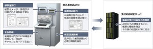 日立、数万の払込票を処理できるATM - スキャナで必要な情報を抽出