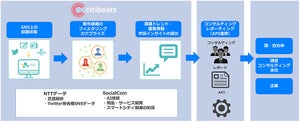 SNSの投稿をAIで解析し、市民の理解を深めるソリューション - NTTデータ