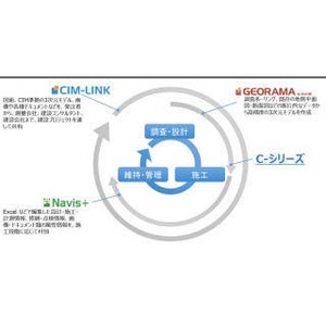 CTC、建設工事の3次元モデルをIoT技術で自動生成