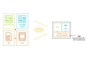 Arm、セルラーIoT機器向けSoC統合型SIM認証技術「Kigen」を発表