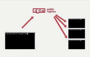 NPMアップデートで誤ったファイルパーミッション設定に変更されるバグ