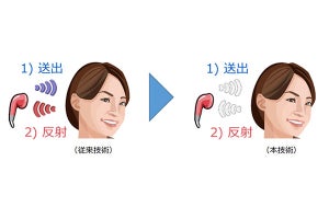 NEC、人間には聴こえない音で個人を識別する耳音響認証技術を開発