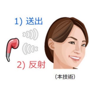 NEC、人間の耳には聴こえない音で個人認証する技術を開発