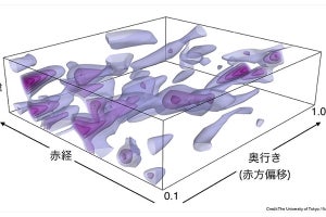 ダークマターの3次元地図の作成に成功 - すばる望遠鏡・HSCの初期成果が発表